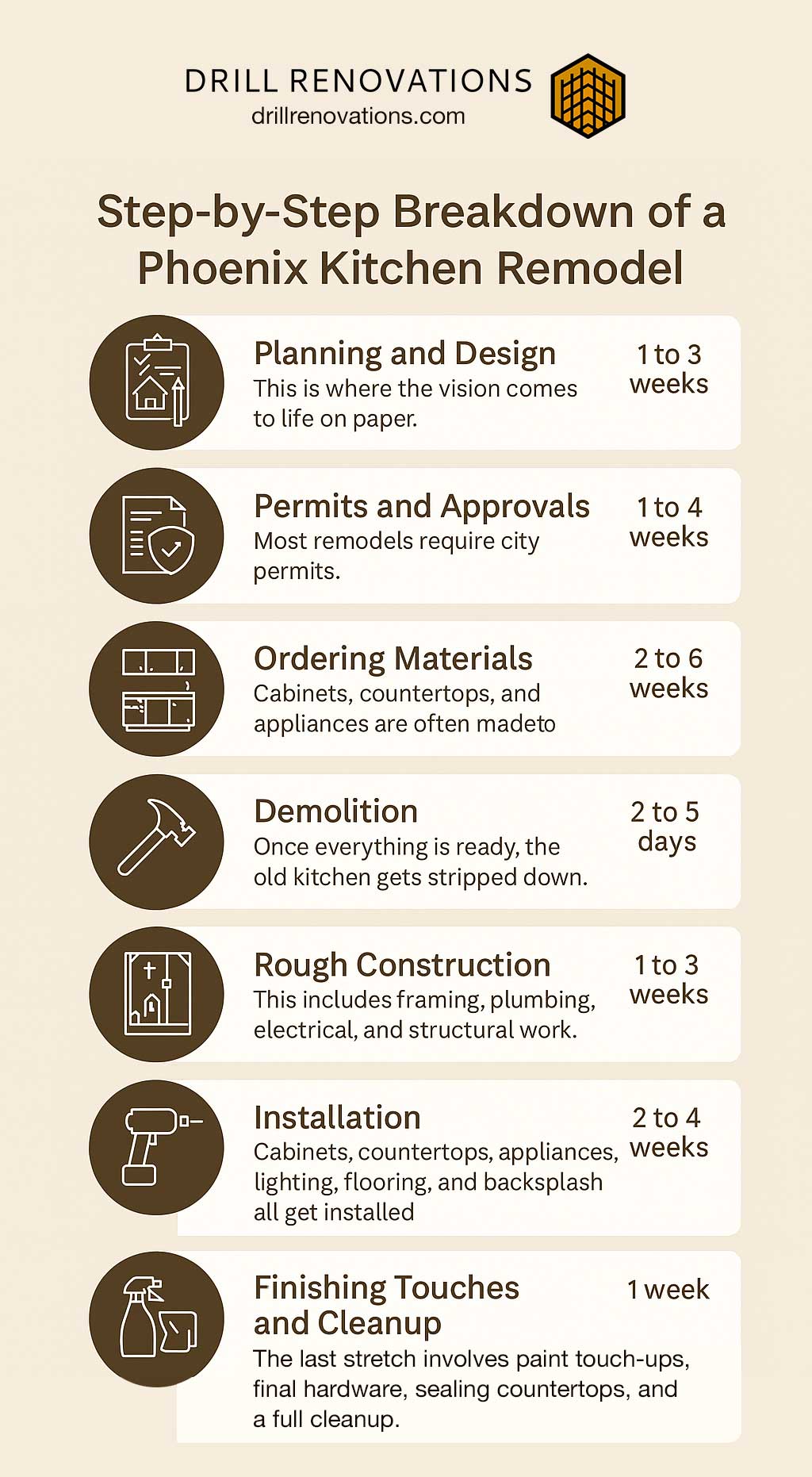 When Do Appliances Get Installed in Kitchen Remodel: Essential Timing Tips