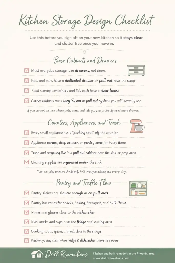 kitchen storage design checklist infographic with soft sage and blush tones, featuring drawer storage tips, appliance organization ideas, pantry layout guidance, and traffic flow reminders for a clutter free kitchen remodel.